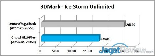 3DMark - ISU Graph R