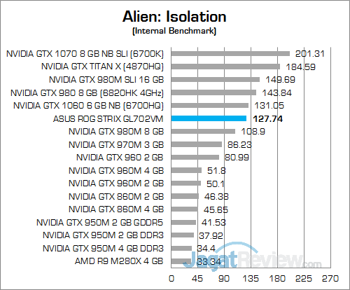 ASUS ROG STRIX GL702VM Alien Isolation