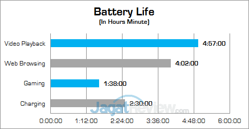 ASUS ROG STRIX GL702VM Battery