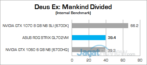 ASUS ROG STRIX GL702VM Deus EX Mankind Divided