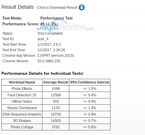 Acer CB3-131-C457 CrXPRT - Performance Test