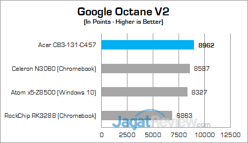 Acer CB3-131-C457 Google Octane