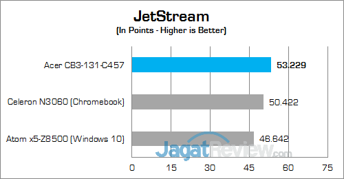 Acer CB3-131-C457 JetStream