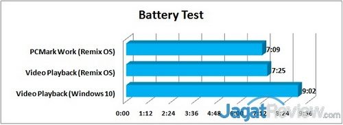 Battery Test - Graph R