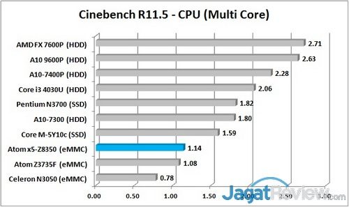 CB R11.5 - Multi Graph R