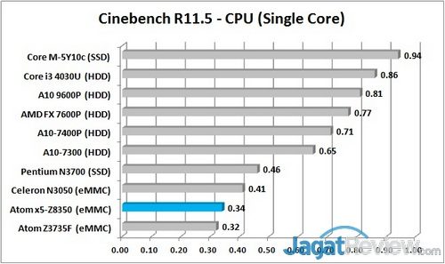 CB R11.5 - Single Graph R