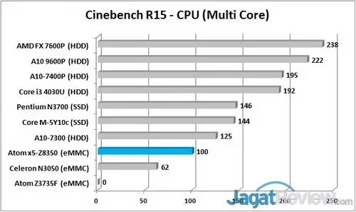 CB R15 - Multi Graph R