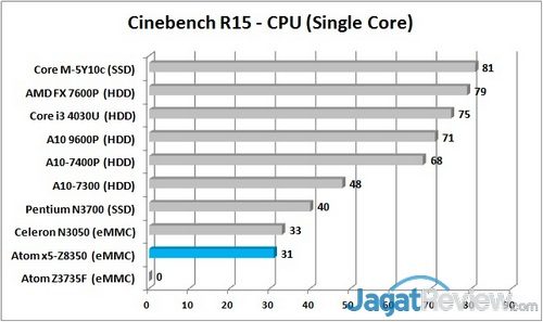CB R15 - Single Graph R
