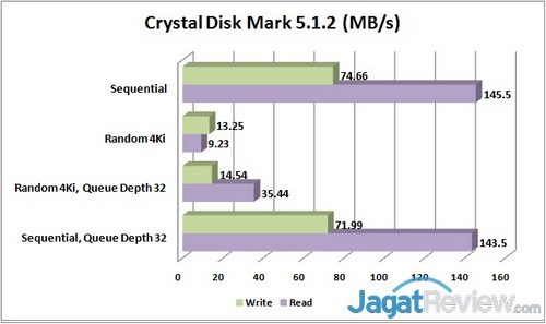 CDM - Graph R