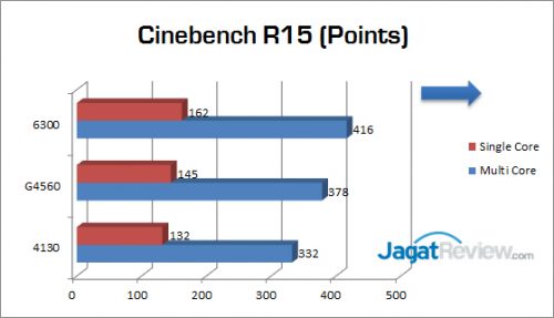 CinebenchR15