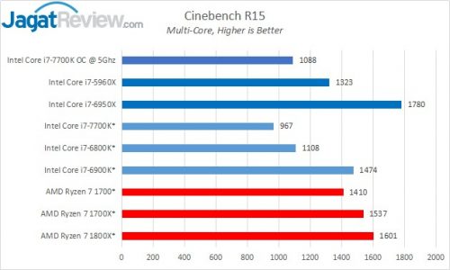 Cinebench_Chart