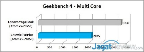 Geekbench 4 - Multi Graph R