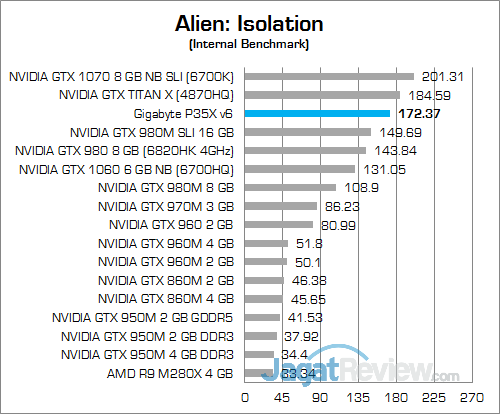 Review Notebook Gaming: Gigabyte P35X v6 4 Gigabyte P35X v6 Alien Isolation 02