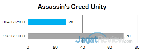 Review Notebook Gaming: Gigabyte P35X v6 1 Gigabyte P35X v6 Assassin's Creed Unity 01