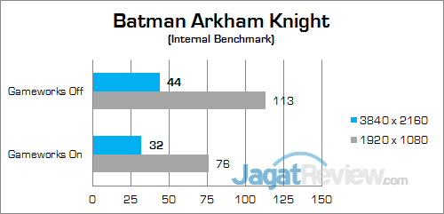 Review Notebook Gaming: Gigabyte P35X v6 5 Gigabyte P35X v6 Batman Arkham Knight 01