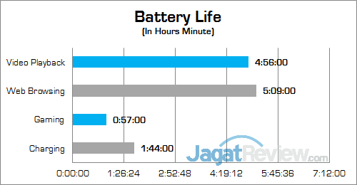 Review Notebook Gaming: Gigabyte P35X v6 2 Gigabyte P35X v6 Battery