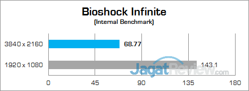 Gigabyte P35X v6 Bioshock Infinite 01