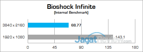 Review Notebook Gaming: Gigabyte P35X v6 9 Gigabyte P35X v6 Bioshock Infinite 01