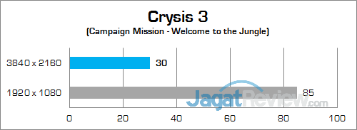 Gigabyte P35X v6 Crysis 3 01