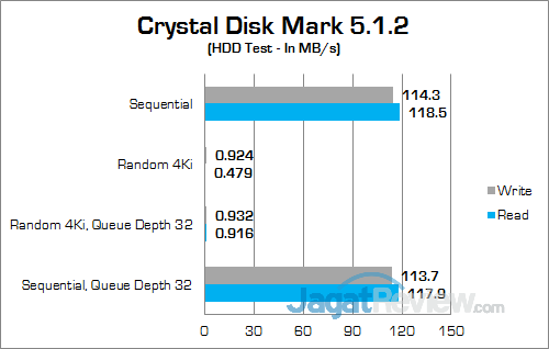 Review Notebook Gaming: Gigabyte P35X v6 22 Gigabyte P35X v6 Crystal Disk Mark HDD