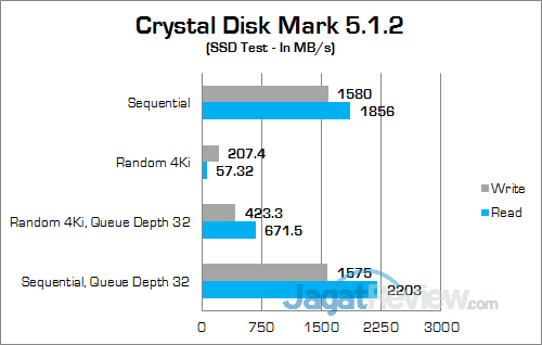 Review Notebook Gaming: Gigabyte P35X v6 21 Gigabyte P35X v6 Crystal Disk Mark SSD