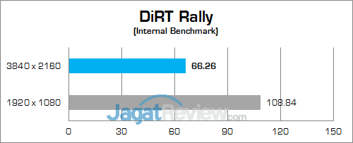 Review Notebook Gaming: Gigabyte P35X v6 38 Gigabyte P35X v6 DIRT Rally 01