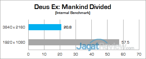 Review Notebook Gaming: Gigabyte P35X v6 16 Gigabyte P35X v6 Deus EX Mankind Divided 01