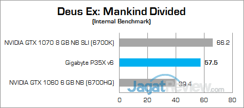 Review Notebook Gaming: Gigabyte P35X v6 17 Gigabyte P35X v6 Deus EX Mankind Divided 02