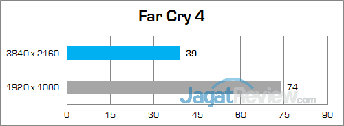 Review Notebook Gaming: Gigabyte P35X v6 19 Gigabyte P35X v6 Far Cry 4 01