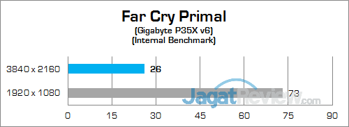 Review Notebook Gaming: Gigabyte P35X v6 22 Gigabyte P35X v6 Far Cry Primal
