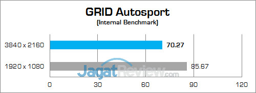 Review Notebook Gaming: Gigabyte P35X v6 44 Gigabyte P35X v6 GRID Autosport 01