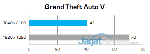 Review Notebook Gaming: Gigabyte P35X v6 14 Gigabyte P35X v6 Grand Theft Auto V 01