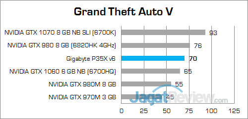Review Notebook Gaming: Gigabyte P35X v6 15 Gigabyte P35X v6 Grand Theft Auto V 02