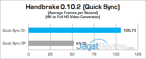 Review Notebook Gaming: Gigabyte P35X v6 19 Gigabyte P35X v6 Handbrake 02