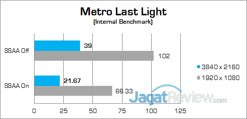 Review Notebook Gaming: Gigabyte P35X v6 25 Gigabyte P35X v6 Metro Last Light 01