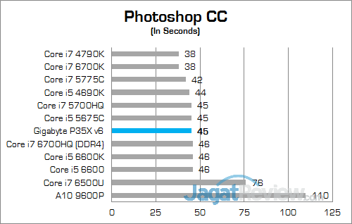 Review Notebook Gaming: Gigabyte P35X v6 20 Gigabyte P35X v6 Photoshop