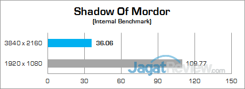 Review Notebook Gaming: Gigabyte P35X v6 21 Gigabyte P35X v6 Shadow Of Mordor 01