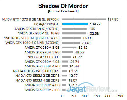Review Notebook Gaming: Gigabyte P35X v6 22 Gigabyte P35X v6 Shadow Of Mordor 02