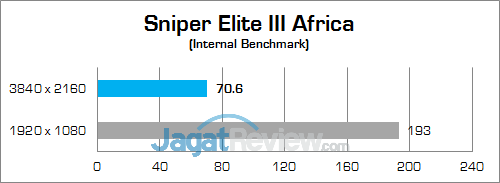 Review Notebook Gaming: Gigabyte P35X v6 24 Gigabyte P35X v6 Sniper Elite III Africa 01 v2
