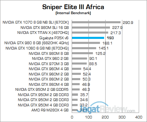 Review Notebook Gaming: Gigabyte P35X v6 25 Gigabyte P35X v6 Sniper Elite III Africa 02