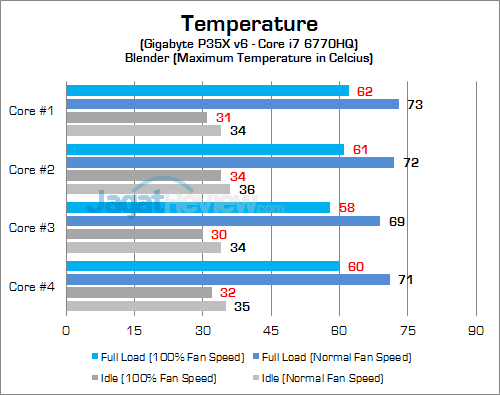 Review Notebook Gaming: Gigabyte P35X v6 23 Gigabyte P35X v6 Temp - CPU