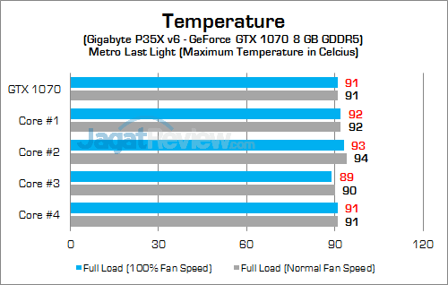 Review Notebook Gaming: Gigabyte P35X v6 24 Gigabyte P35X v6 Temp - GPU