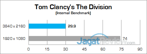 Review Notebook Gaming: Gigabyte P35X v6 35 Gigabyte P35X v6 The Division 01