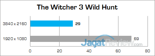 Review Notebook Gaming: Gigabyte P35X v6 28 Gigabyte P35X v6 The Witcher 3 01