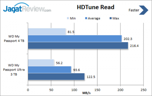 HDTune-Read