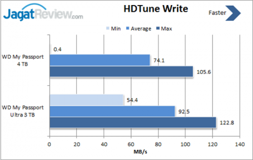 HDTune-Write