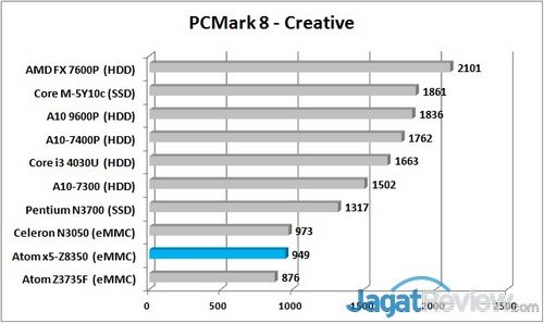 PCMark 8 - Creative Graph R