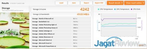 PCMark 8 - Storage SS R