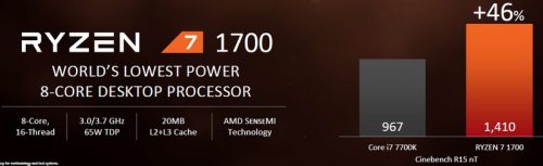 Ryzen_Release_6_CBR15_1700