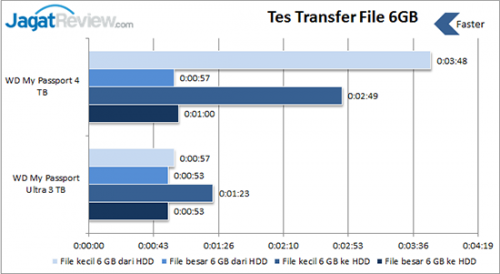 Tes-Transfer